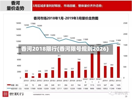 香河2018限行(香河限号规则2026)-第2张图片