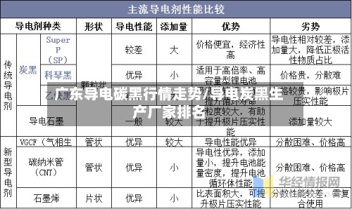 广东导电碳黑行情走势/导电炭黑生产厂家排名-第2张图片