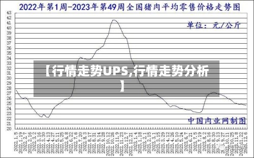 【行情走势UPS,行情走势分析】