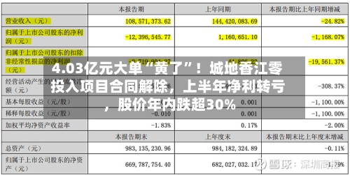 4.03亿元大单“黄了”！城地香江零投入项目合同解除	，上半年净利转亏，股价年内跌超30%-第2张图片