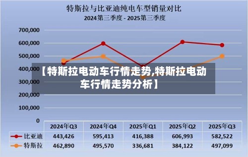 【特斯拉电动车行情走势,特斯拉电动车行情走势分析】