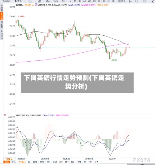 下周英磅行情走势预测(下周英镑走势分析)