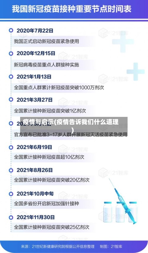 疫情与启示(疫情告诉我们什么道理)