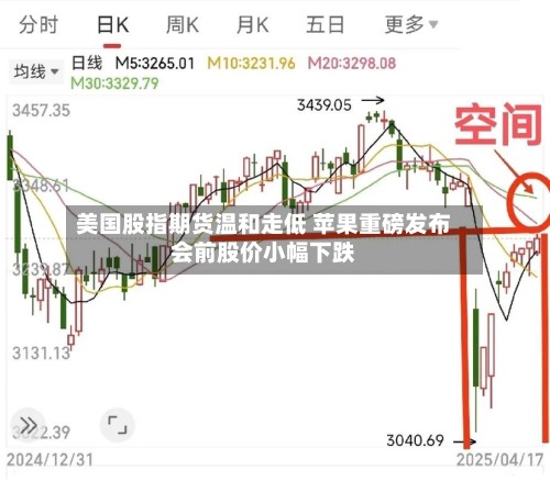 美国股指期货温和走低 苹果重磅发布会前股价小幅下跌-第3张图片