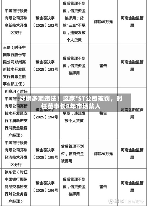 涉嫌多项违法！这家*ST公司被罚，时任董事长8年市场禁入