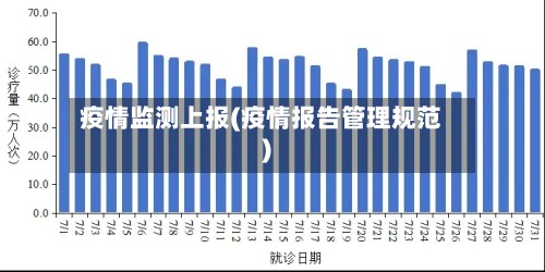 疫情监测上报(疫情报告管理规范)-第2张图片
