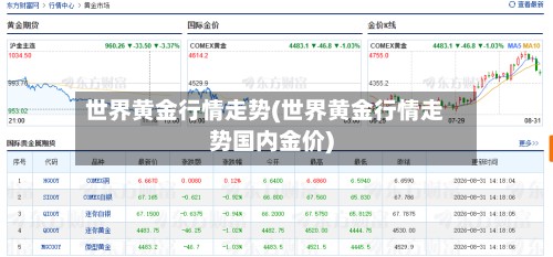 世界黄金行情走势(世界黄金行情走势国内金价)