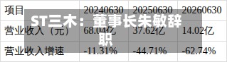 ST三木：董事长朱敏辞职