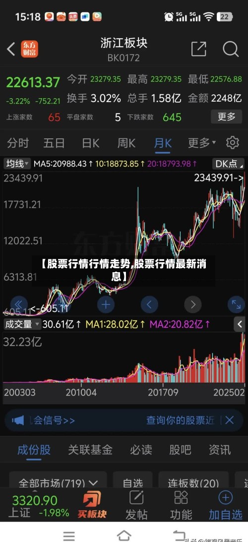 【股票行情行情走势,股票行情最新消息】