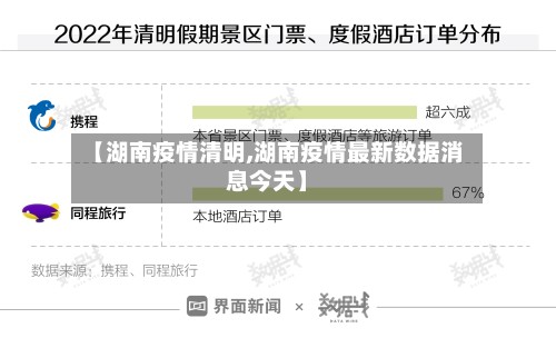 【湖南疫情清明,湖南疫情最新数据消息今天】
