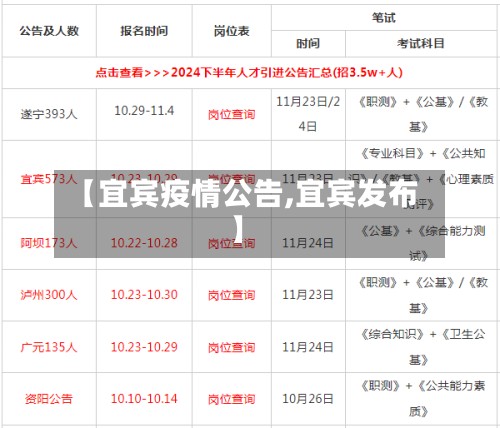 【宜宾疫情公告,宜宾发布】
