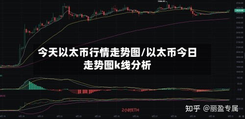 今天以太币行情走势图/以太币今日走势图k线分析-第2张图片