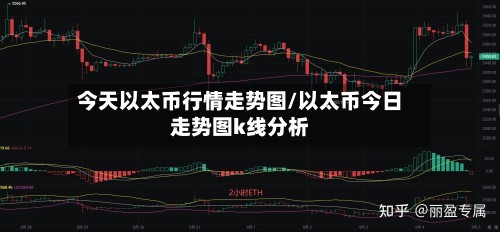 今天以太币行情走势图/以太币今日走势图k线分析