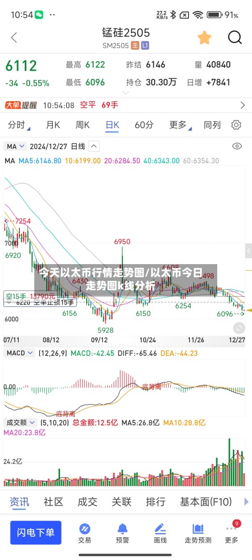 今天以太币行情走势图/以太币今日走势图k线分析-第3张图片