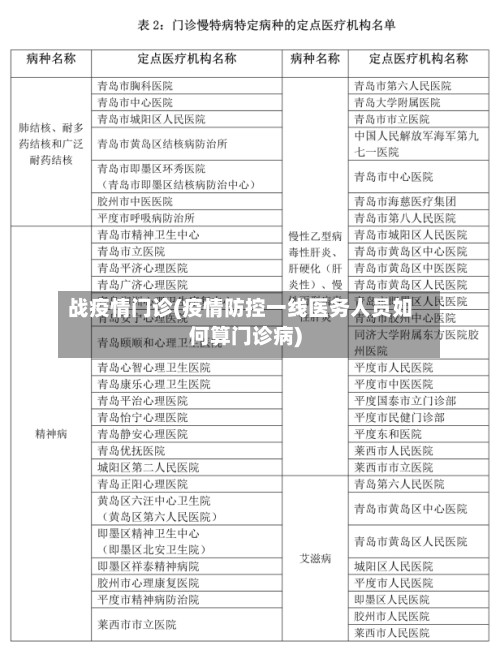 战疫情门诊(疫情防控一线医务人员如何算门诊病)