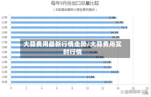 大蒜费用最新行情走势/大蒜费用实时行情