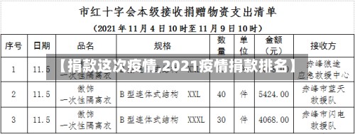 【捐款这次疫情,2021疫情捐款排名】