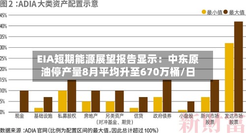 EIA短期能源展望报告显示：中东原油停产量8月平均升至670万桶/日-第2张图片