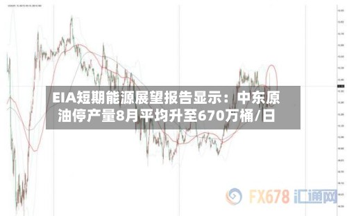 EIA短期能源展望报告显示：中东原油停产量8月平均升至670万桶/日