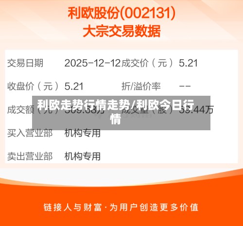 利欧走势行情走势/利欧今日行情-第3张图片