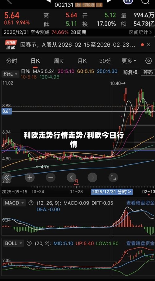 利欧走势行情走势/利欧今日行情