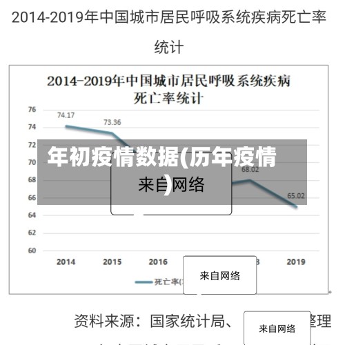 年初疫情数据(历年疫情)-第2张图片