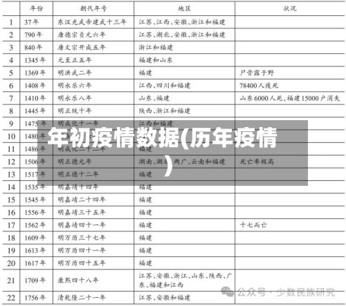 年初疫情数据(历年疫情)-第3张图片