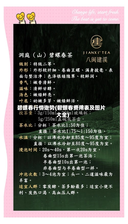 碧螺春行情走势(碧螺春费用表及图片大全)