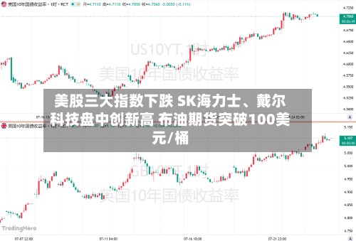 美股三大指数下跌 SK海力士、戴尔科技盘中创新高 布油期货突破100美元/桶-第3张图片