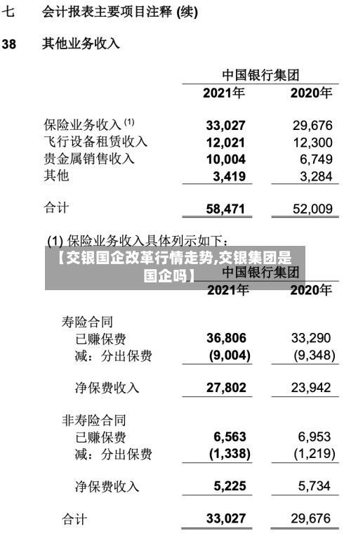 【交银国企改革行情走势,交银集团是国企吗】-第3张图片