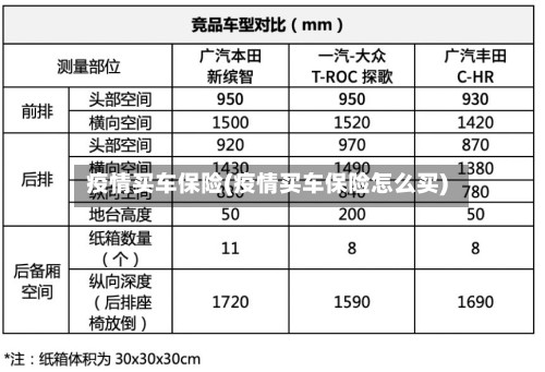 疫情买车保险(疫情买车保险怎么买)
