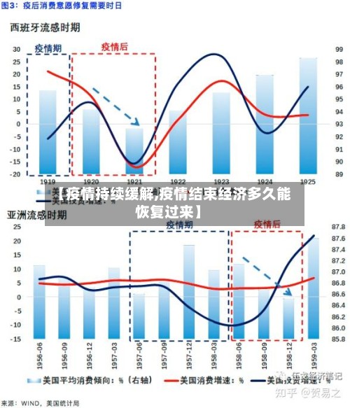 【疫情持续缓解,疫情结束经济多久能恢复过来】-第2张图片