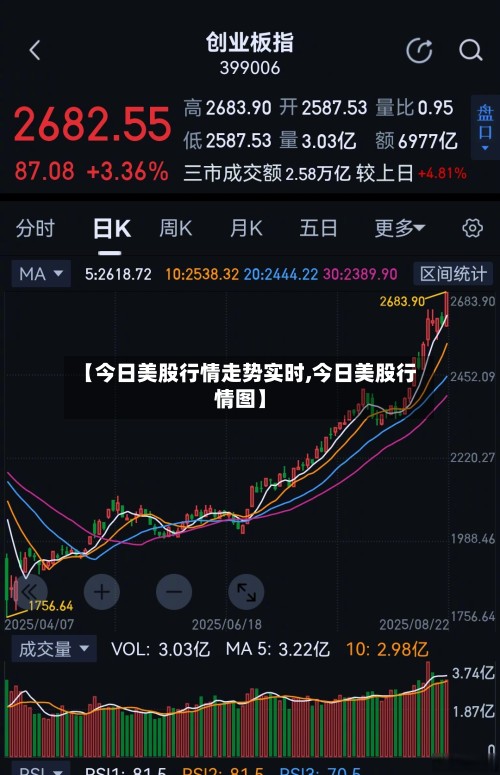 【今日美股行情走势实时,今日美股行情图】