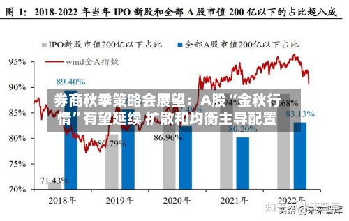 券商秋季策略会展望：A股“金秋行情	”有望延续 扩散和均衡主导配置-第3张图片