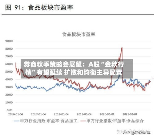 券商秋季策略会展望：A股“金秋行情”有望延续 扩散和均衡主导配置-第2张图片