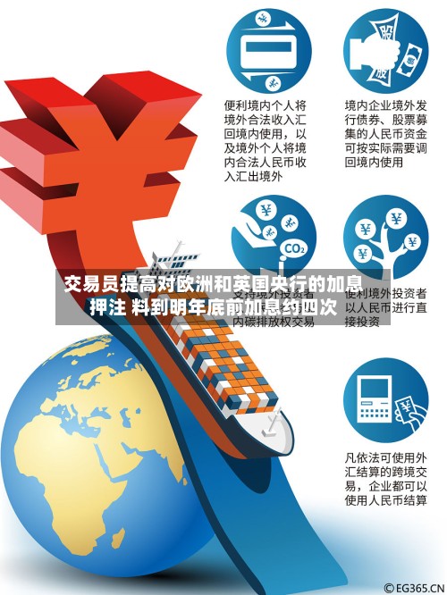 交易员提高对欧洲和英国央行的加息押注 料到明年底前加息约四次
