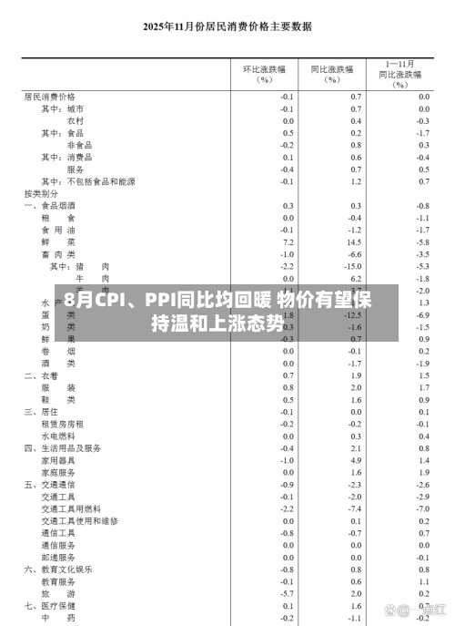 8月CPI、PPI同比均回暖 物价有望保持温和上涨态势