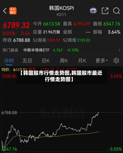 【韩国股市行情走势图,韩国股市最近行情走势图】