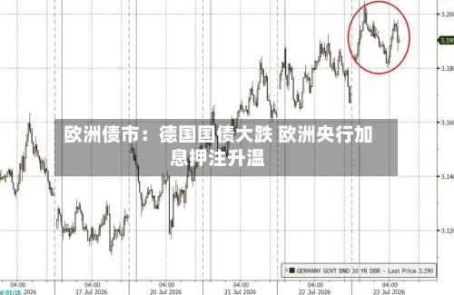 欧洲债市：德国国债大跌 欧洲央行加息押注升温-第2张图片