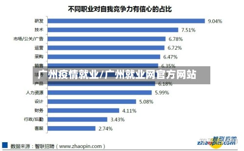 广州疫情就业/广州就业网官方网站