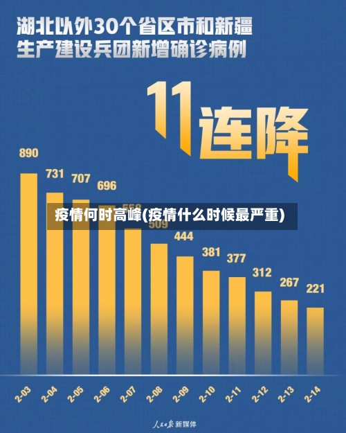 疫情何时高峰(疫情什么时候最严重)-第3张图片