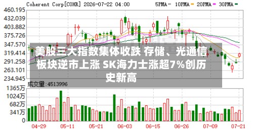 美股三大指数集体收跌 存储	、光通信板块逆市上涨 SK海力士涨超7%创历史新高-第2张图片