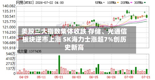 美股三大指数集体收跌 存储、光通信板块逆市上涨 SK海力士涨超7%创历史新高