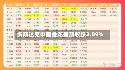 纳斯达克中国金龙指数收跌2.09%