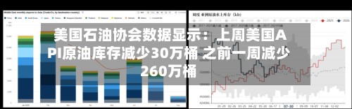 美国石油协会数据显示：上周美国API原油库存减少30万桶 之前一周减少260万桶-第2张图片