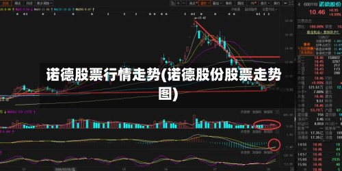 诺德股票行情走势(诺德股份股票走势图)