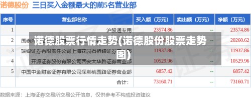 诺德股票行情走势(诺德股份股票走势图)-第2张图片