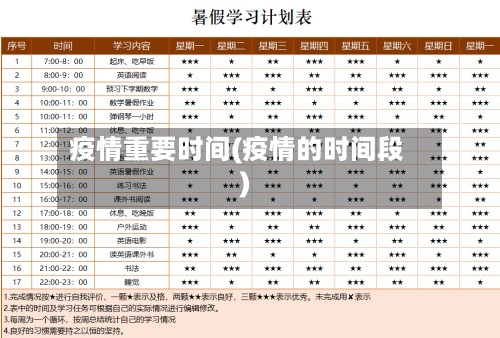 疫情重要时间(疫情的时间段)