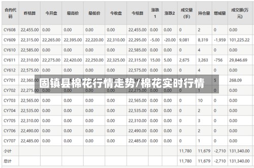固镇县棉花行情走势/棉花实时行情-第2张图片