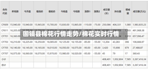 固镇县棉花行情走势/棉花实时行情